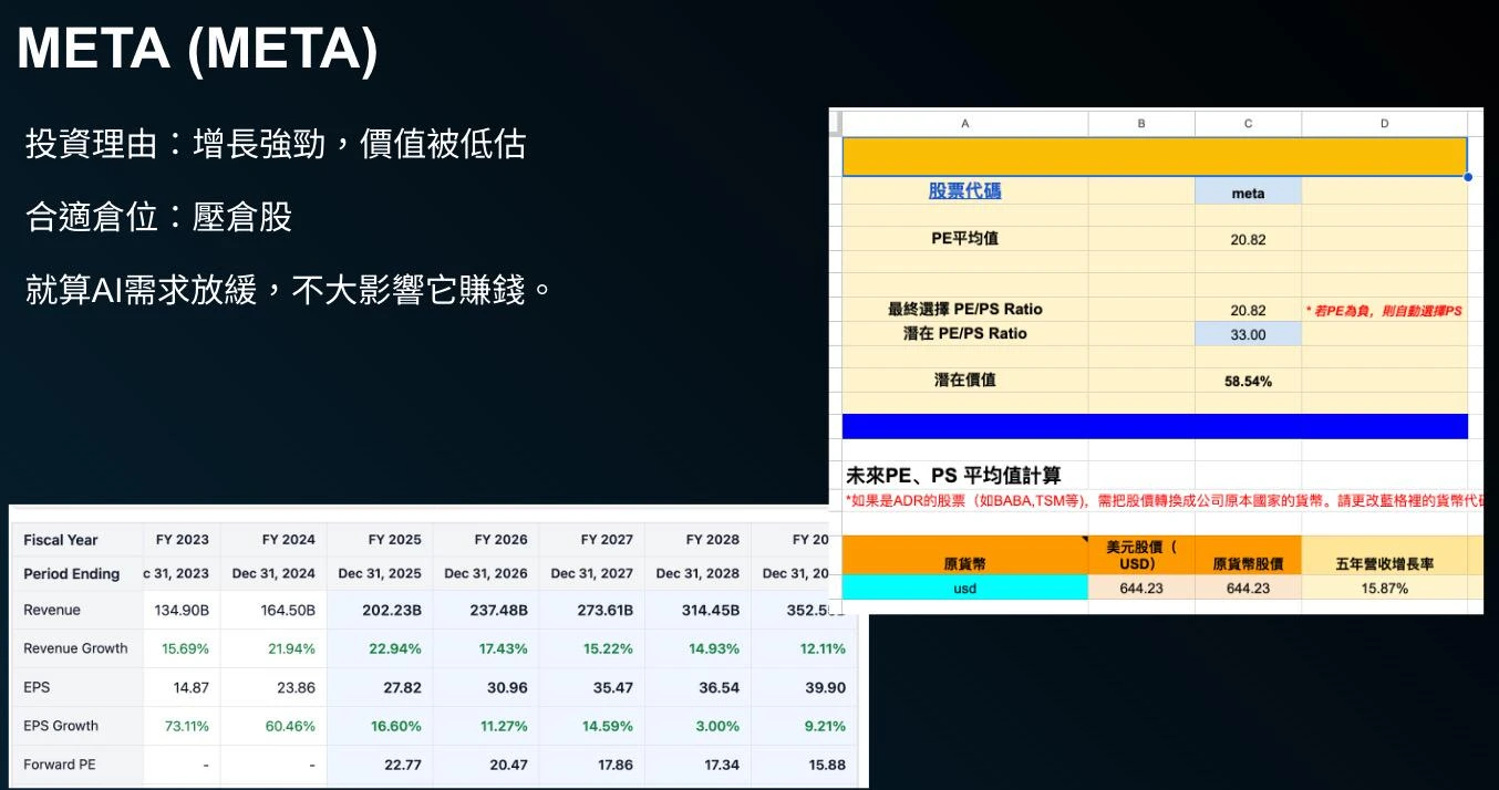 Meta AI 廣告優化與用戶增長分析