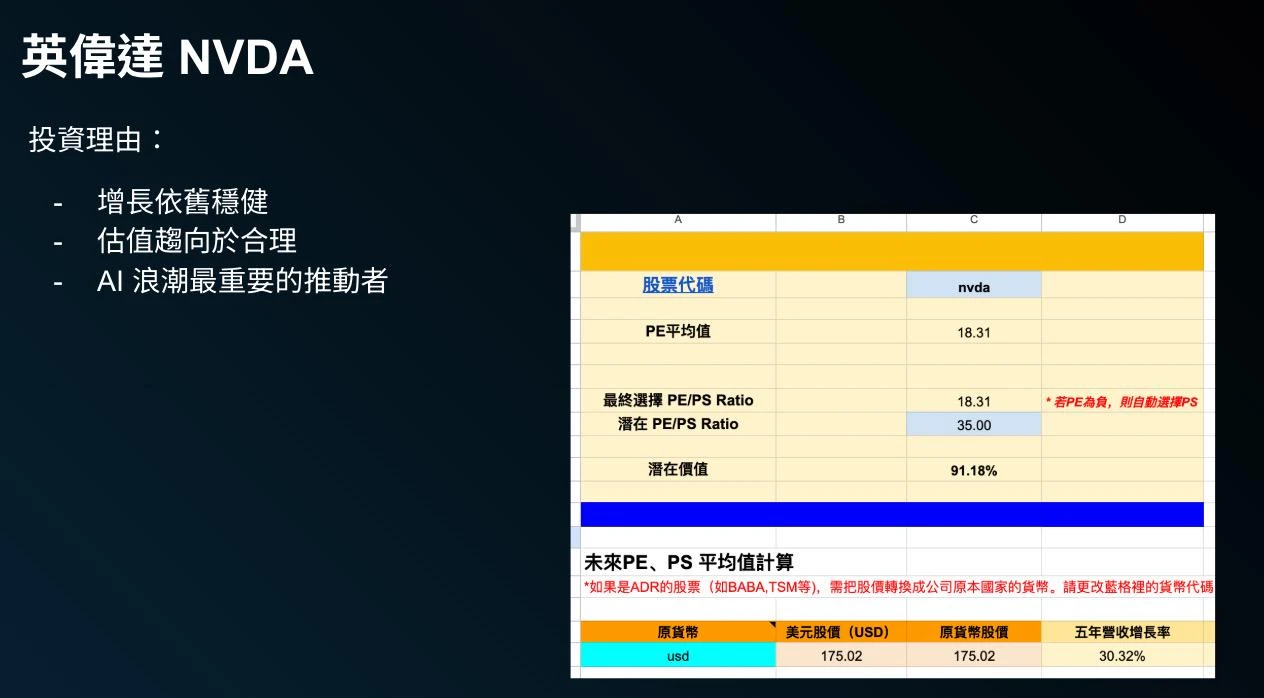 NVIDIA Forward PE 估值與成長性分析