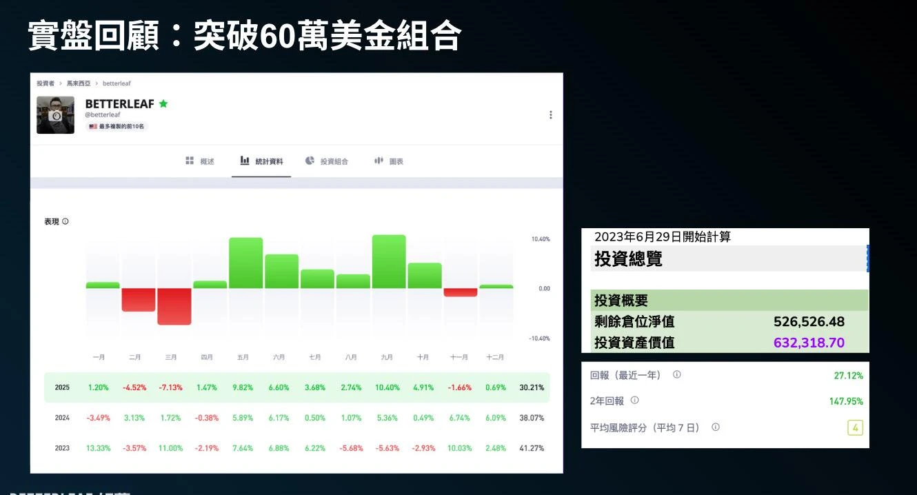 好葉 60萬美金投資組合公開