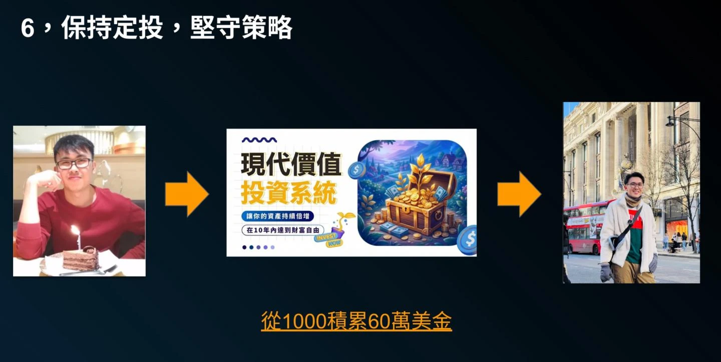 複利的力量與定投決定