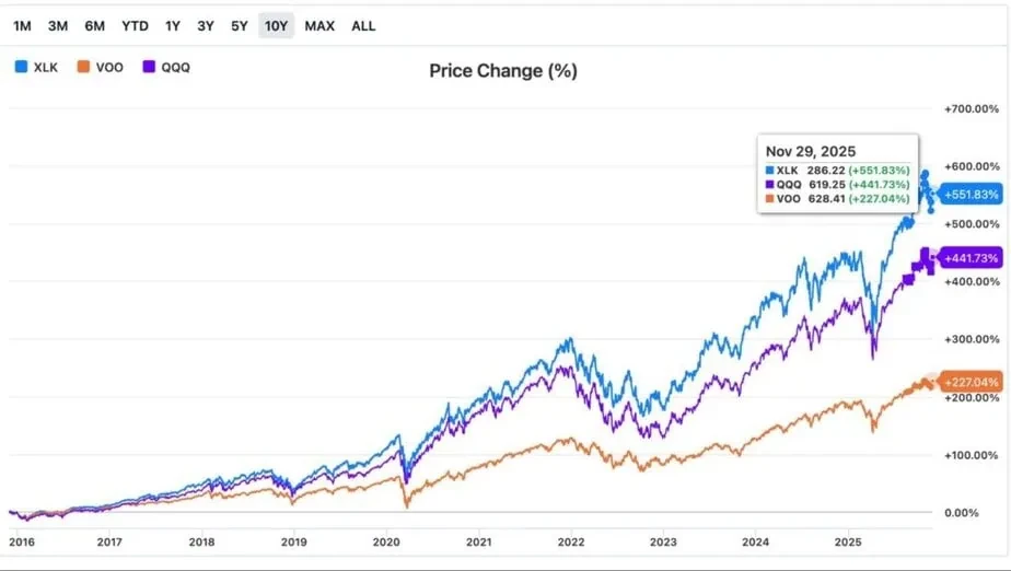 ETF投資策略示意圖：定期定額與長期持有
